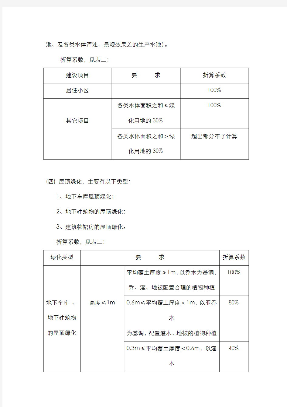 绿地率的计算规则(2014最新版)