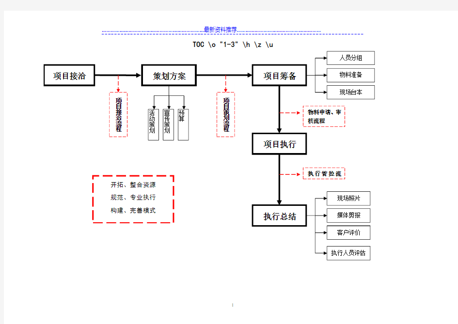 活动执行流程详细表