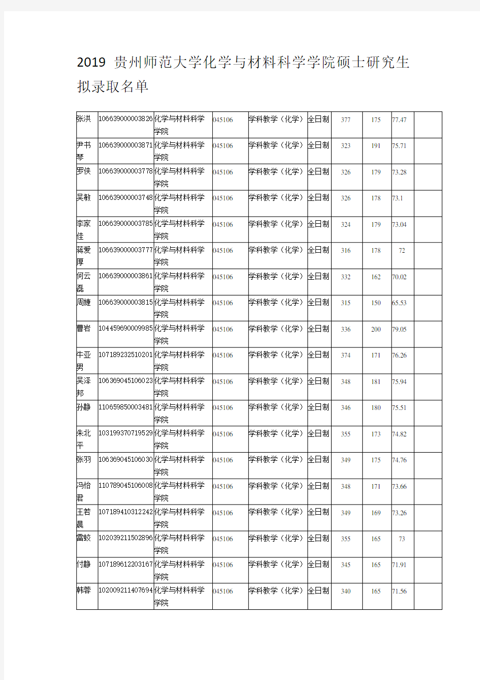 2019贵州师范大学化学与材料科学学院硕士研究生拟录取名单