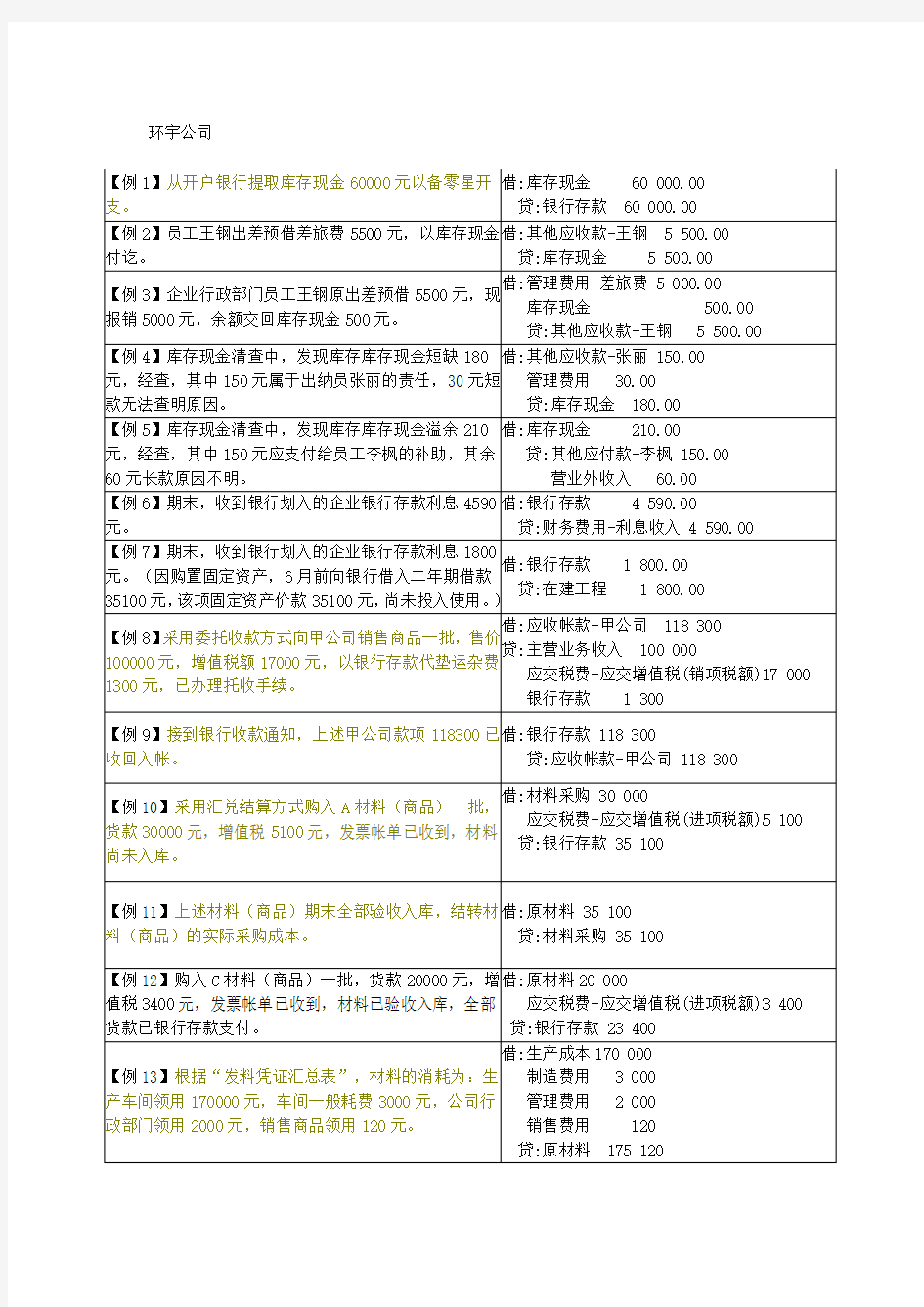 (完整)会计分录练习题(初级会计学)