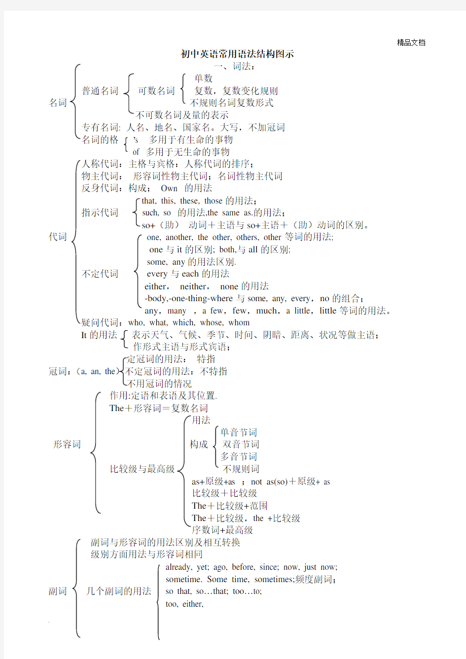 初中英语语法结构图示