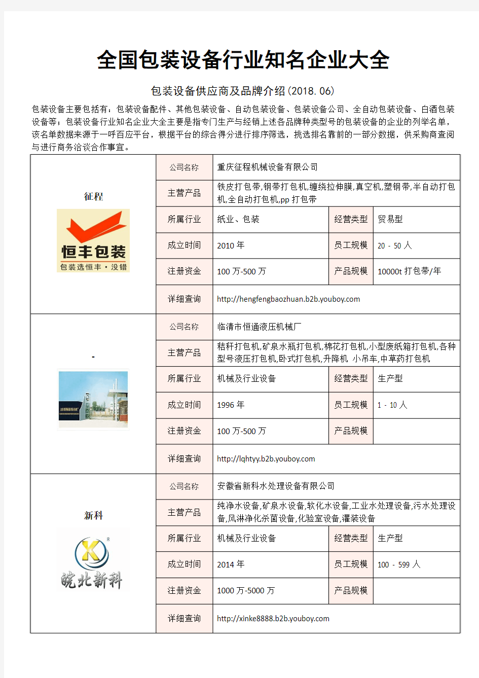 全国包装设备行业知名企业大全-包装设备供应商及品牌介绍2018.06