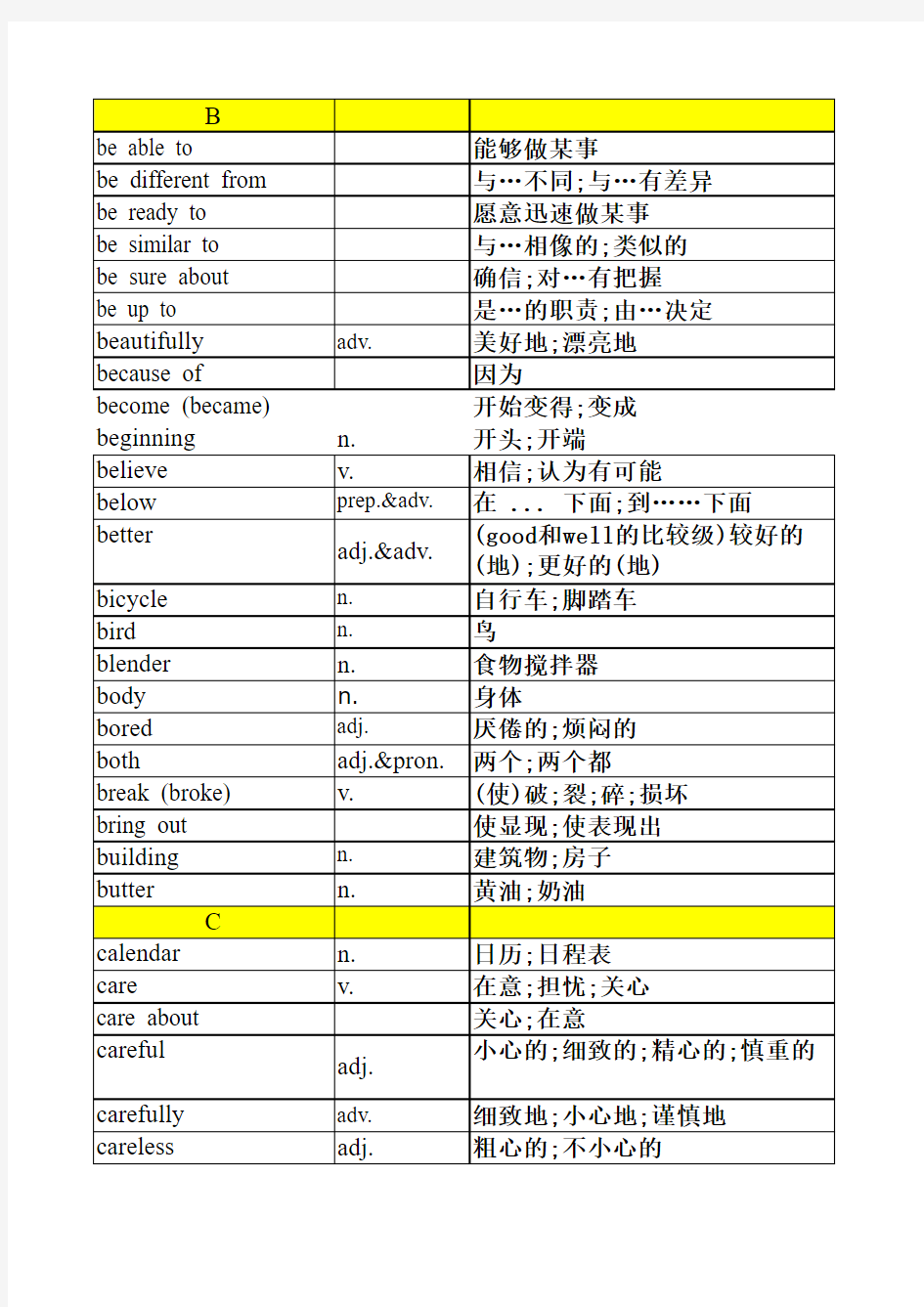 2013新版人教版八年级上册英语单词表(按字母排序)全册