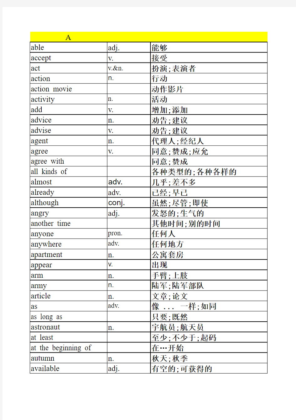 2013新版人教版八年级上册英语单词表(按字母排序)全册