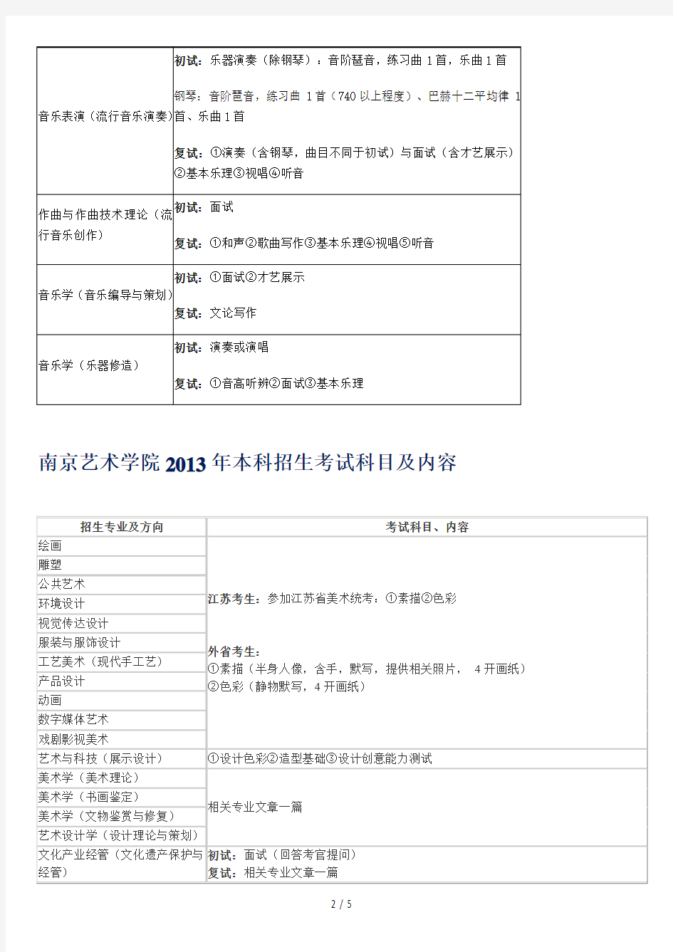南京艺术学院音乐类专业考试内容