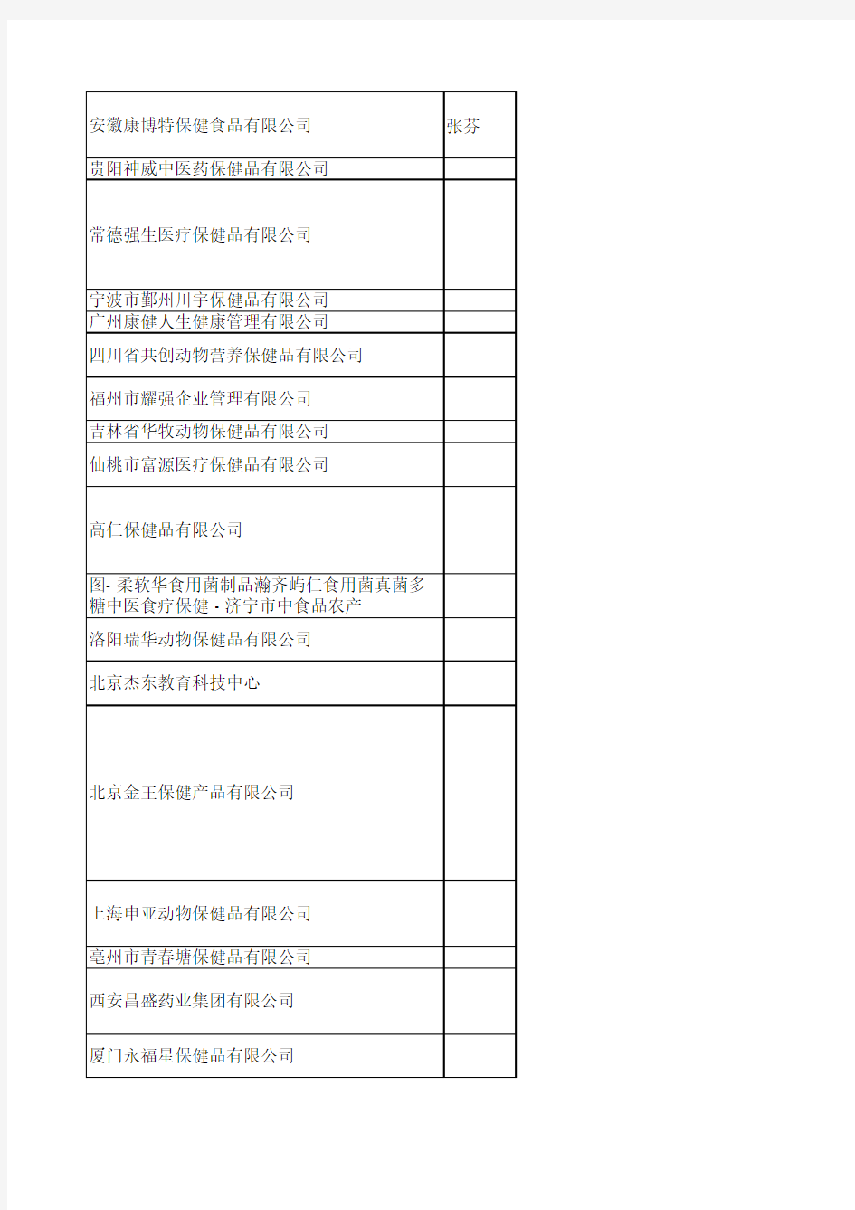 保健品企业名录