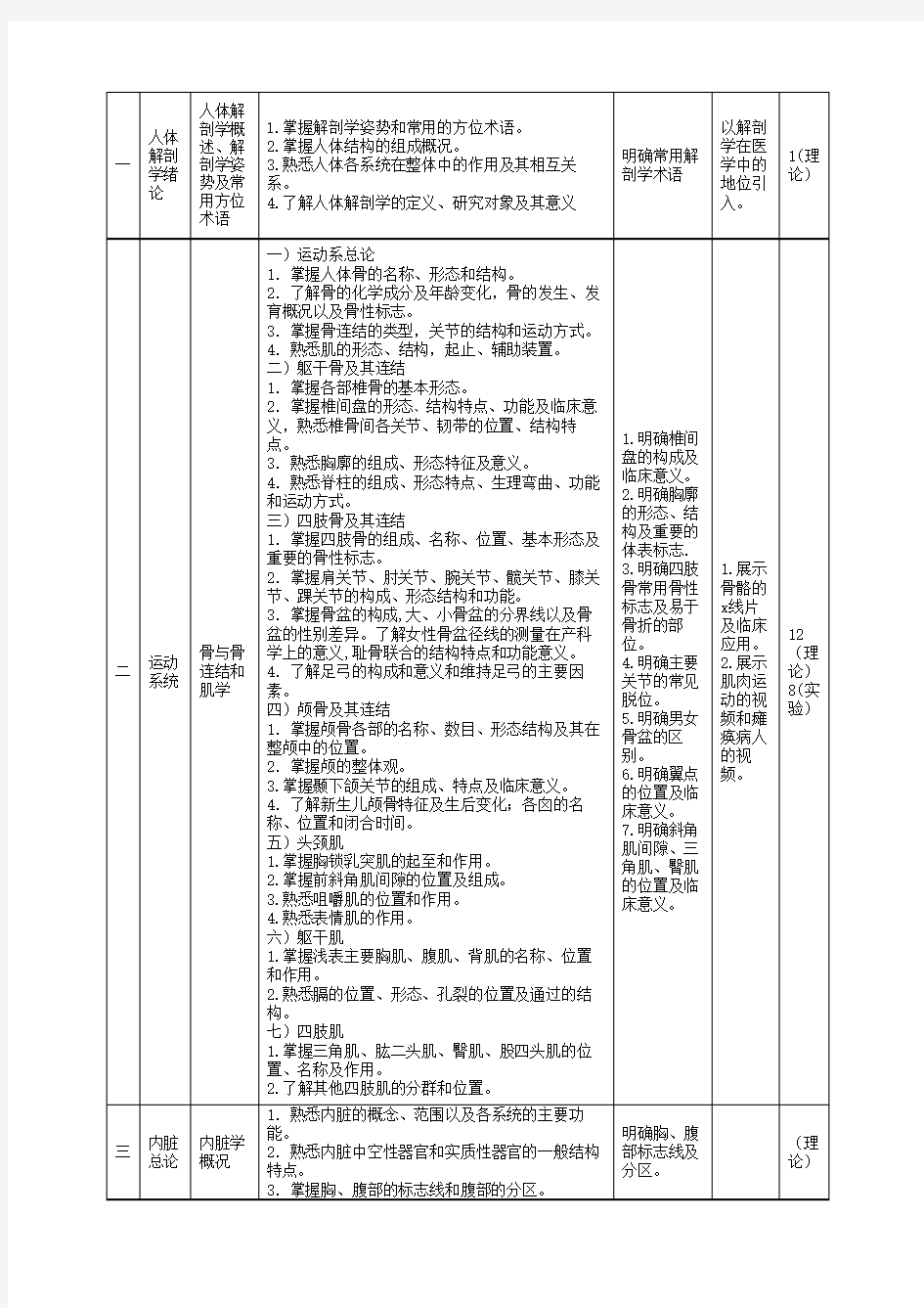 .人体解剖学_课程标准