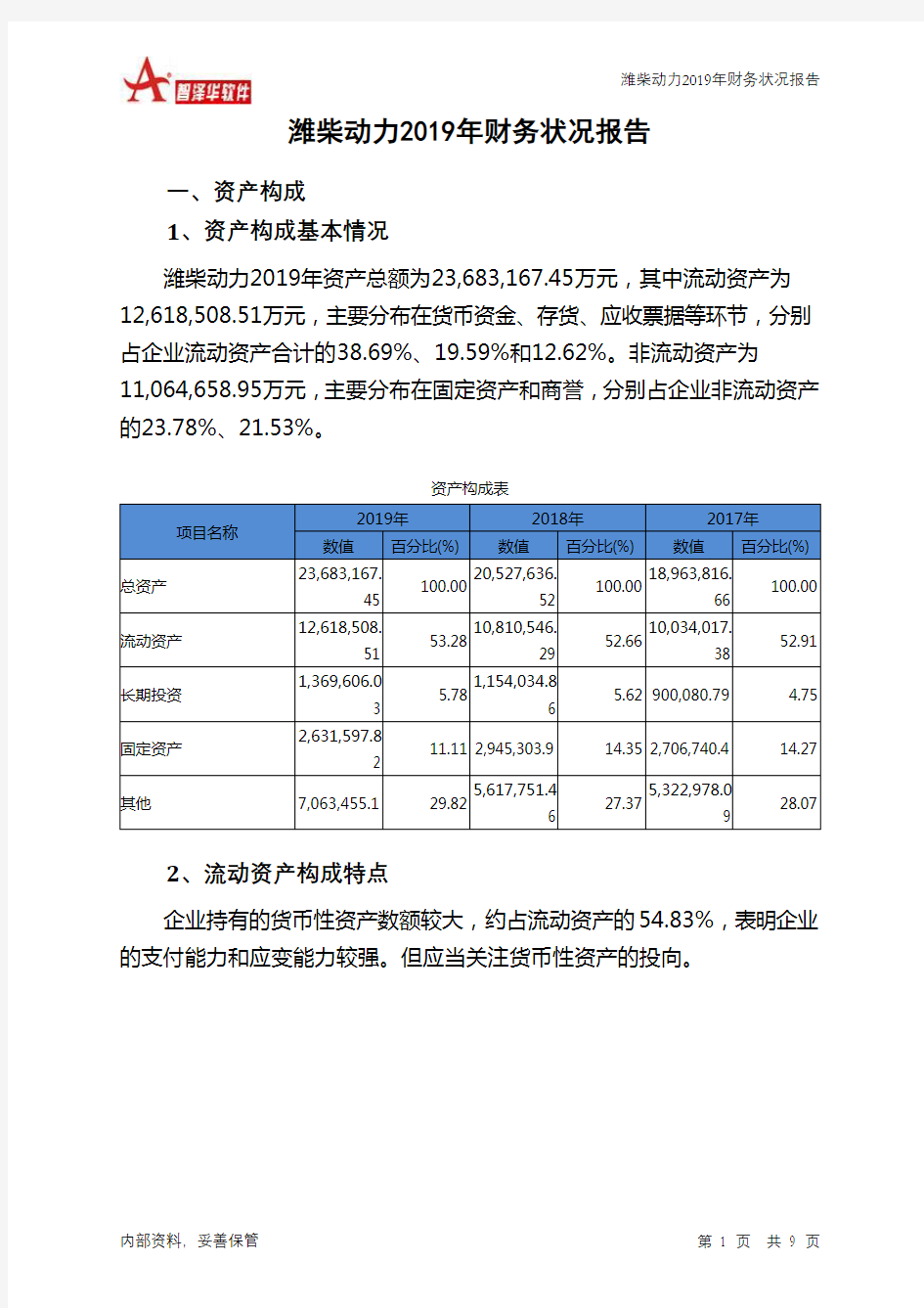 潍柴动力2019年财务状况报告