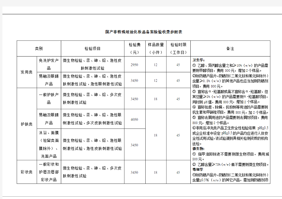 国产非特殊用途化妆品备案检验收费参照表[001]