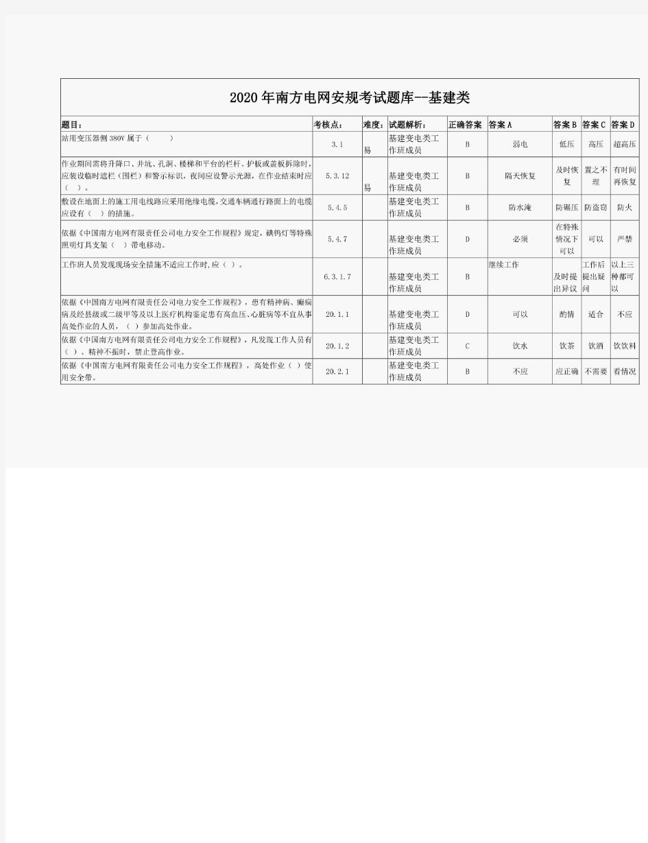 2020年南方电网安规考试题库--基建类