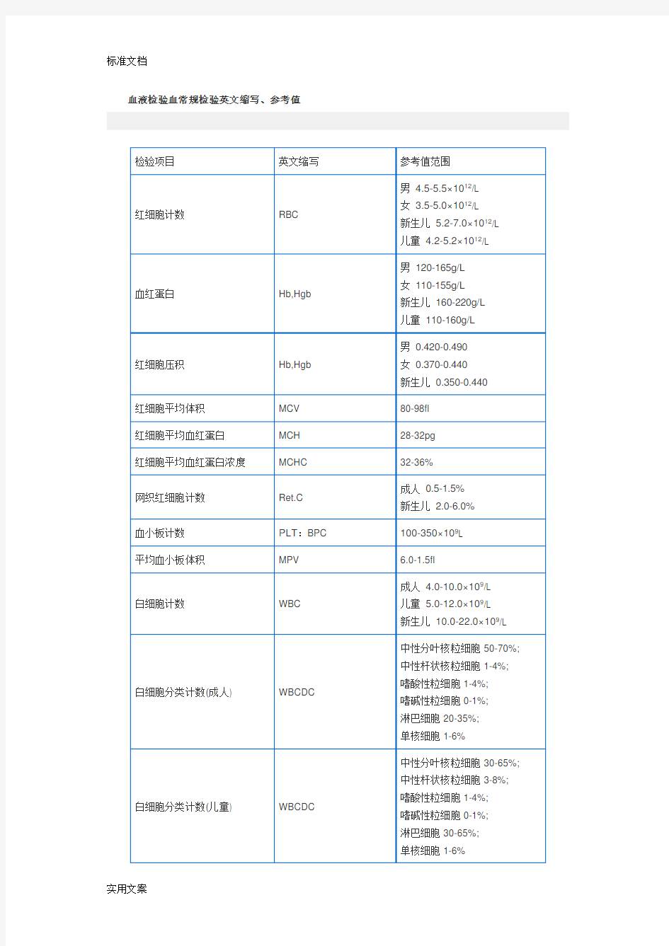 血液检验血常规检验英文缩写