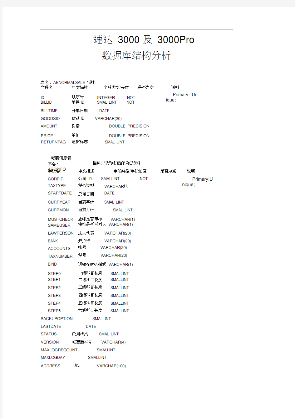 速达SQL数据库表结构