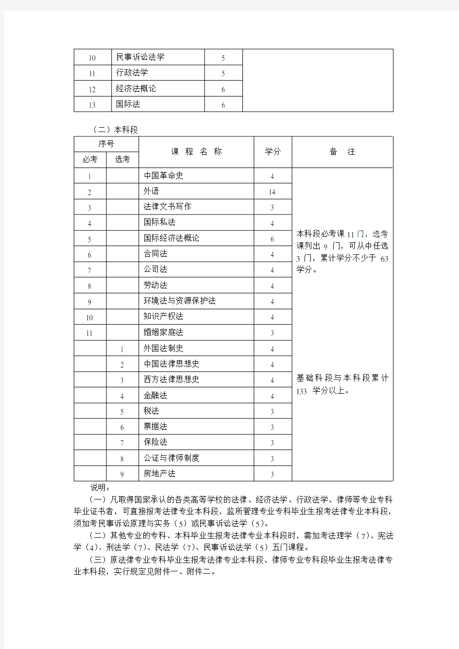 高等教育自学考试法律专业本科