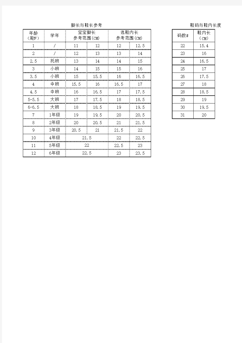 1-12岁儿童脚长、鞋内长、鞋码参考表