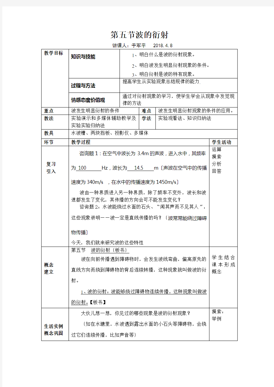 第五节波的衍射