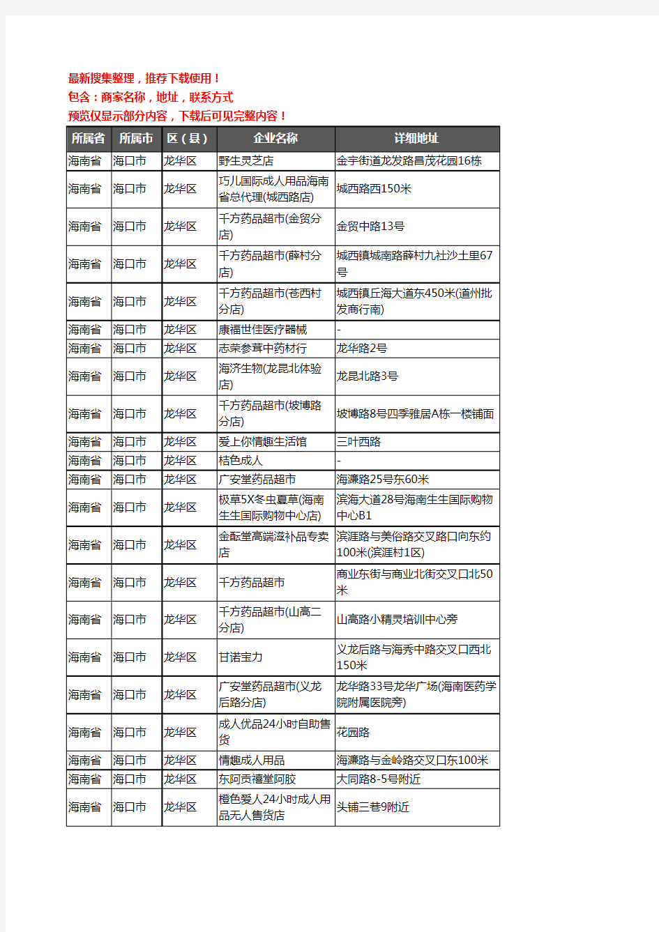 新版海南省海口市龙华区保健品企业公司商家户名录单联系方式地址大全209家