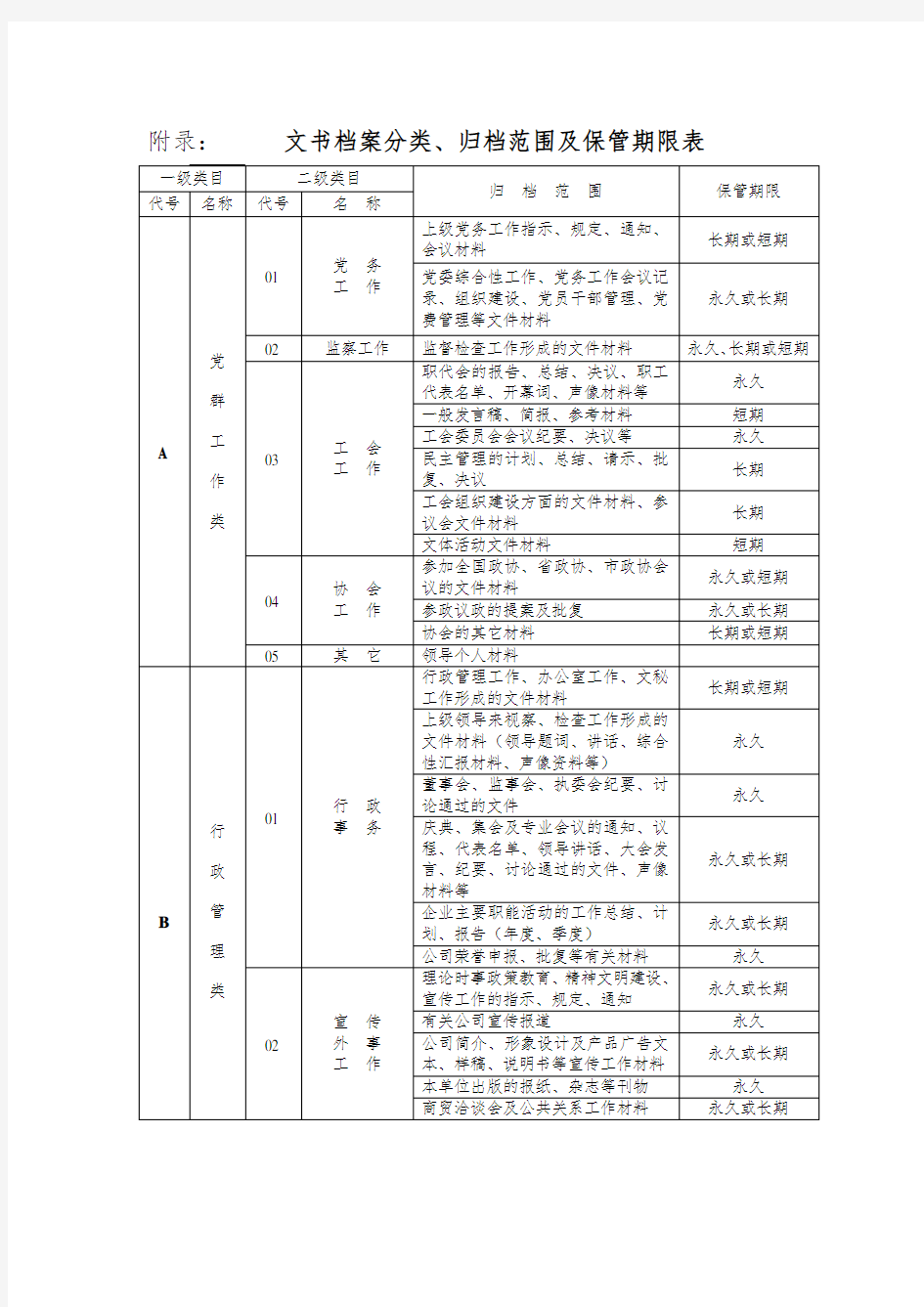 文书档案分类归档范围及保管期限表