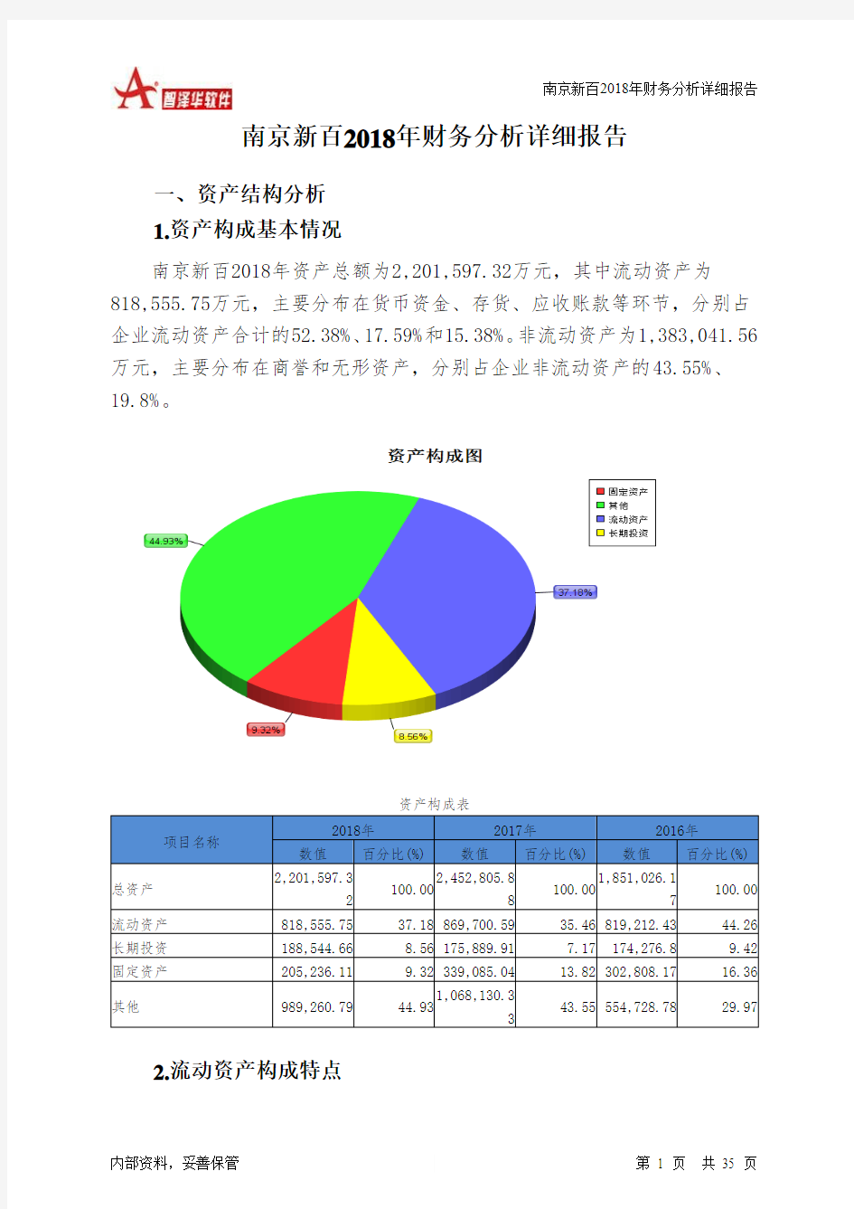 南京新百2018年财务分析详细报告-智泽华