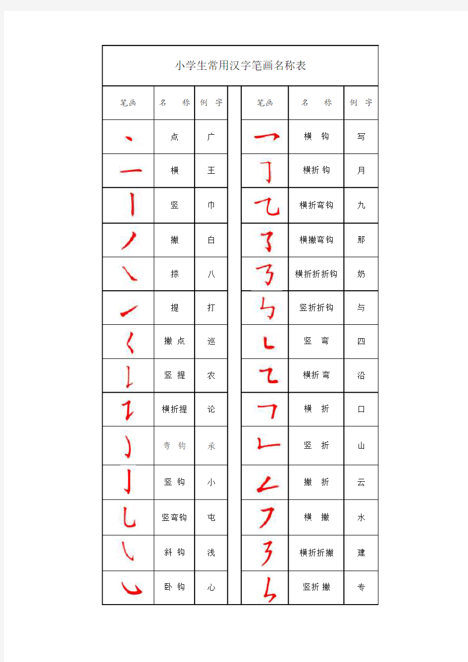 小学生常用汉字笔画名称表