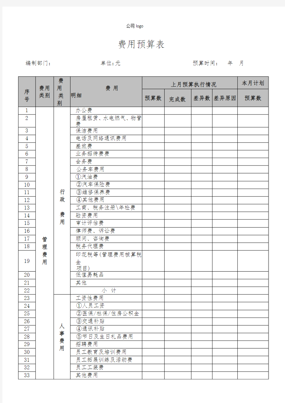 公司费用预算表通用标准版