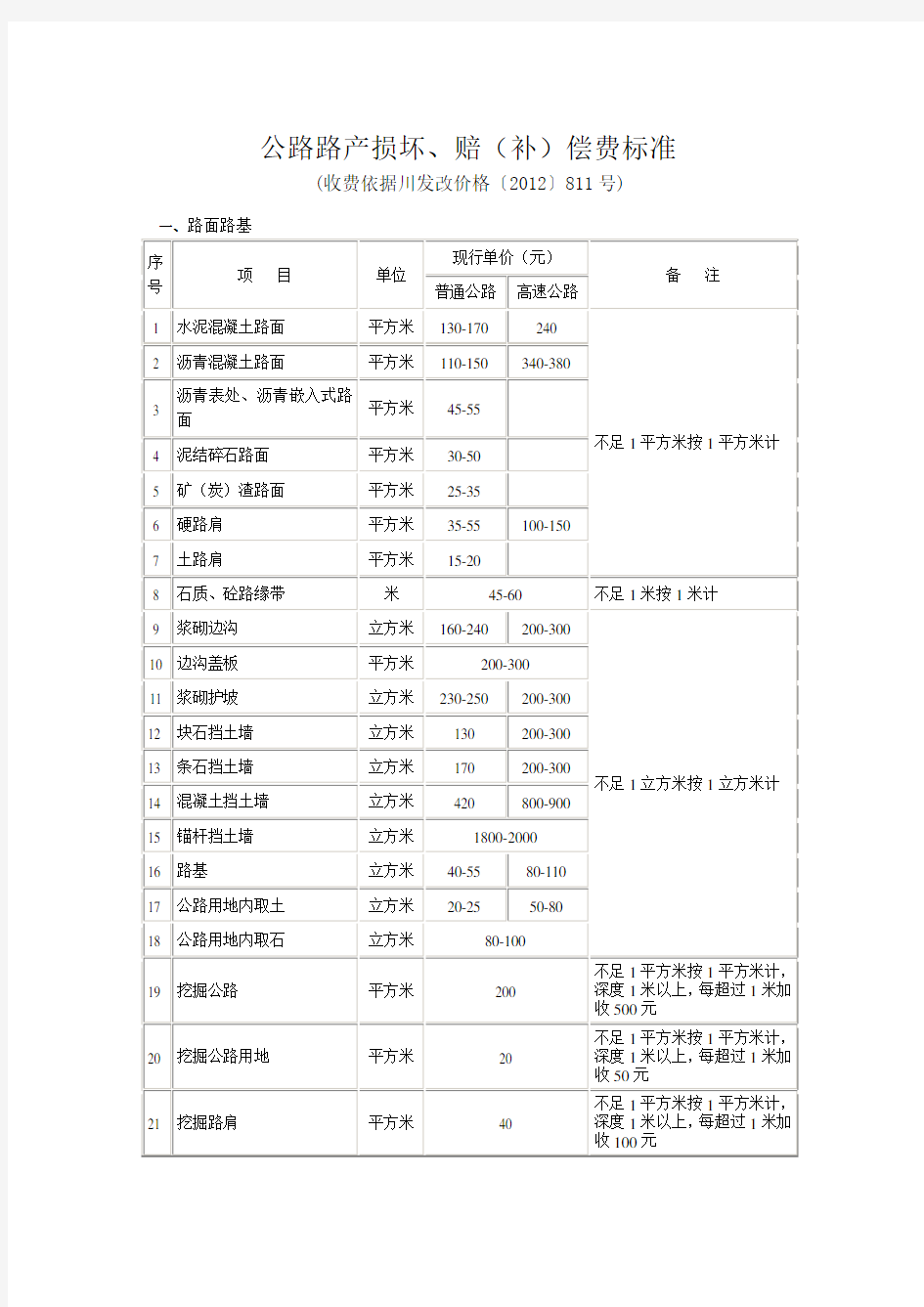 公路路产损坏、赔(补)偿费标准