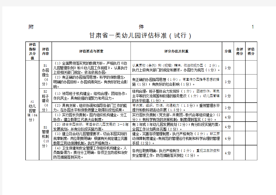 《甘肃省一类幼儿园评估标准试行)》