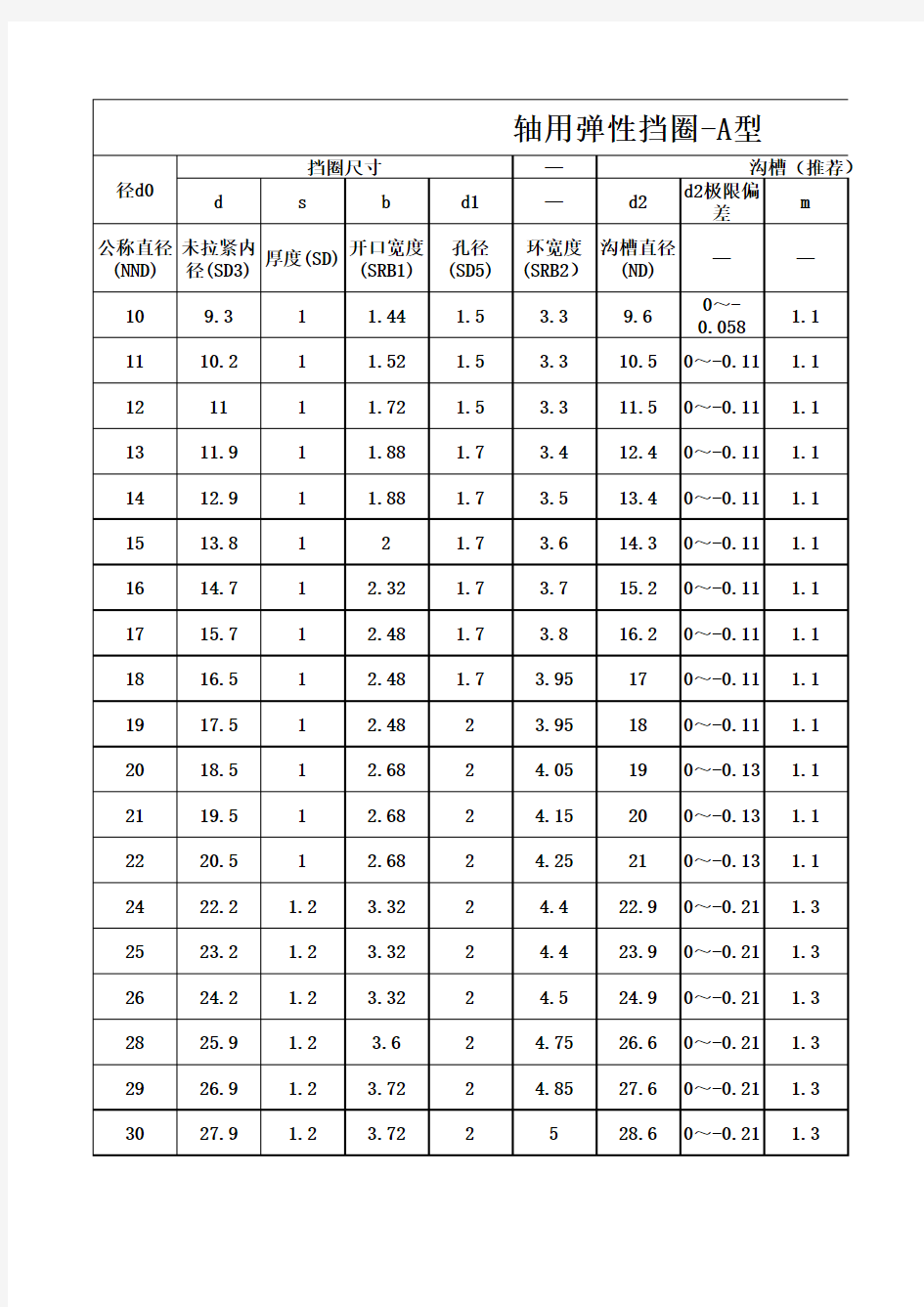 孔用轴用弹性挡圈尺寸标准