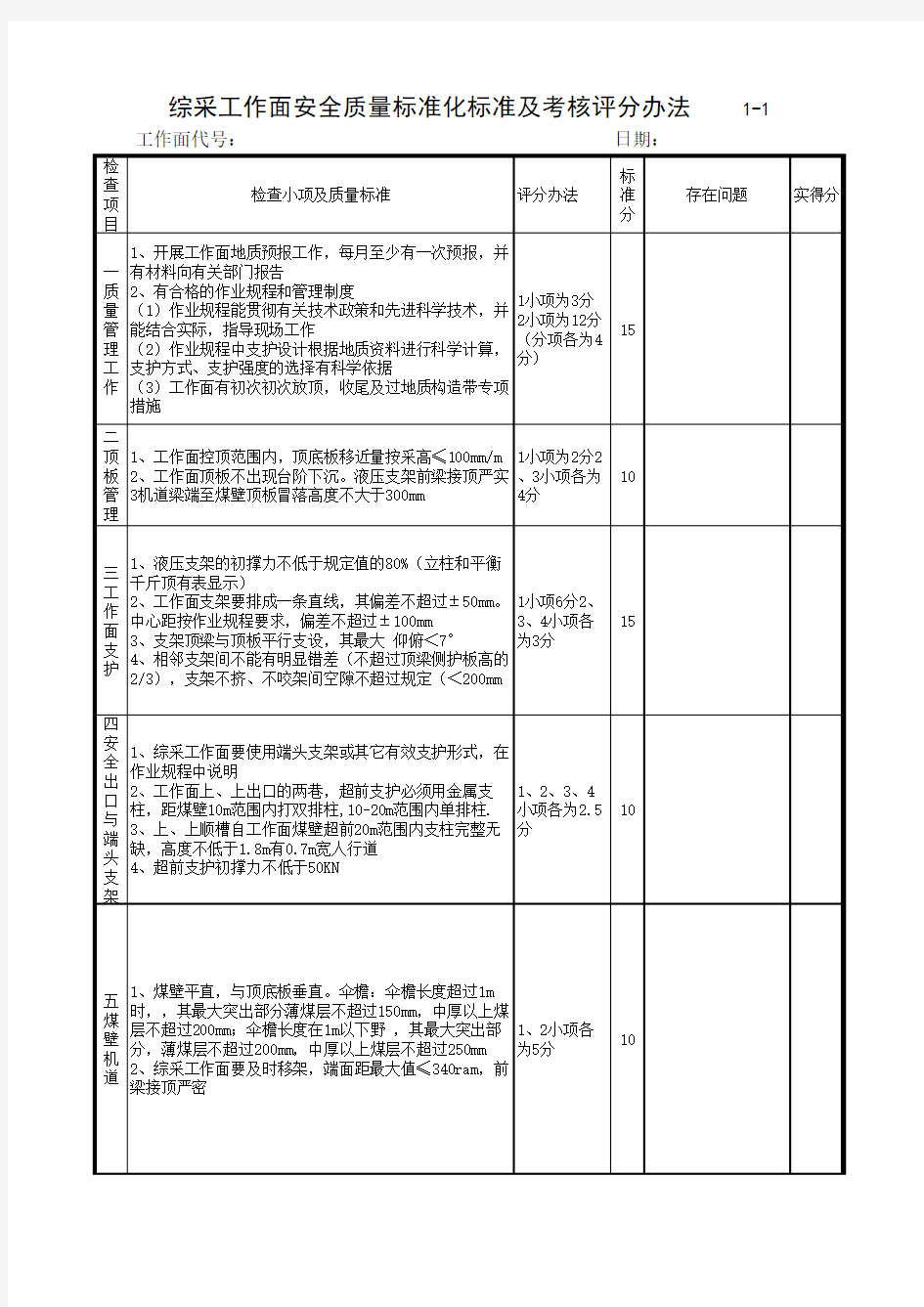 综采工作面质量标准化标准及考核评分办法2008。6。17