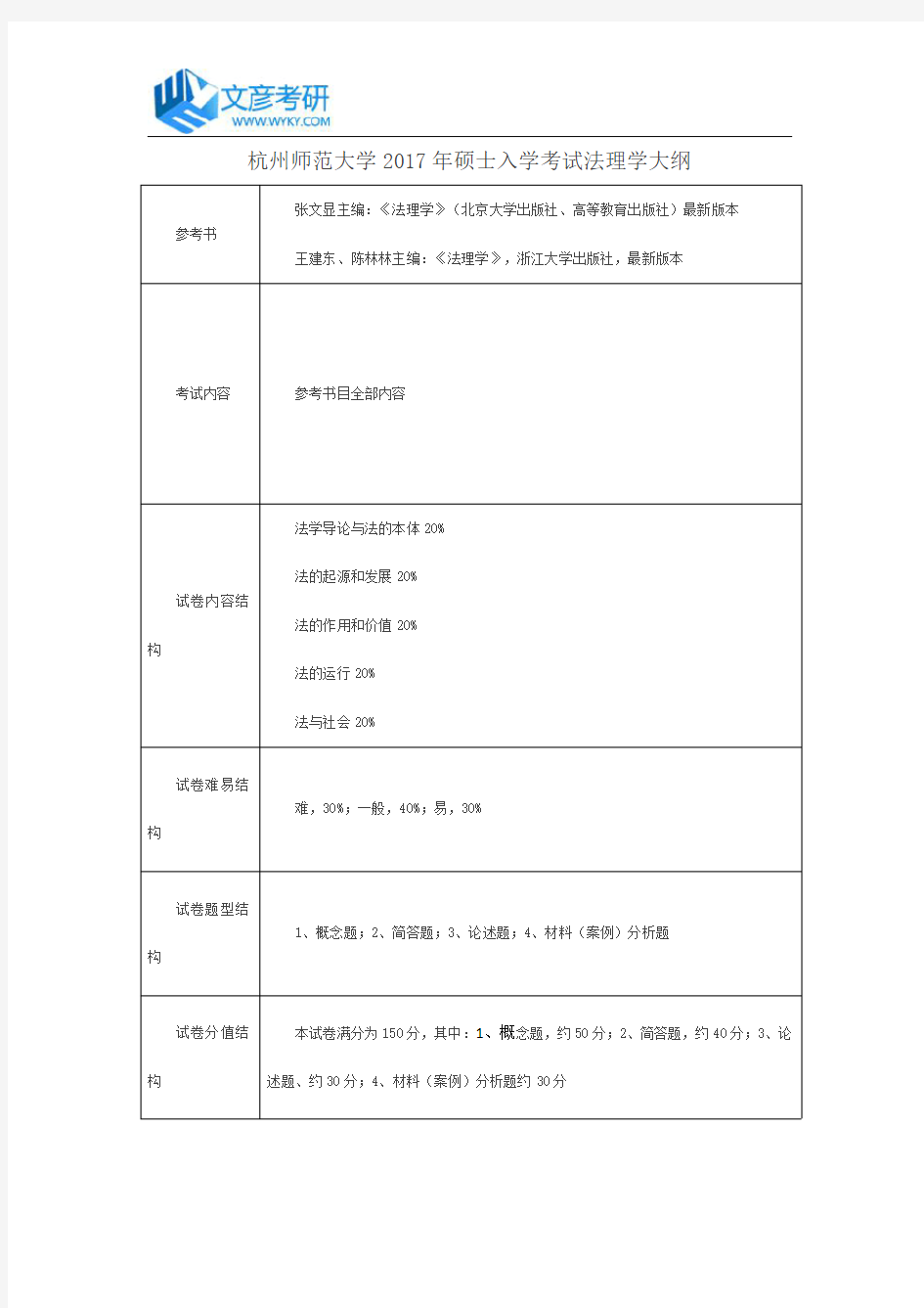 杭州师范大学2017年硕士入学考试法理学大纲