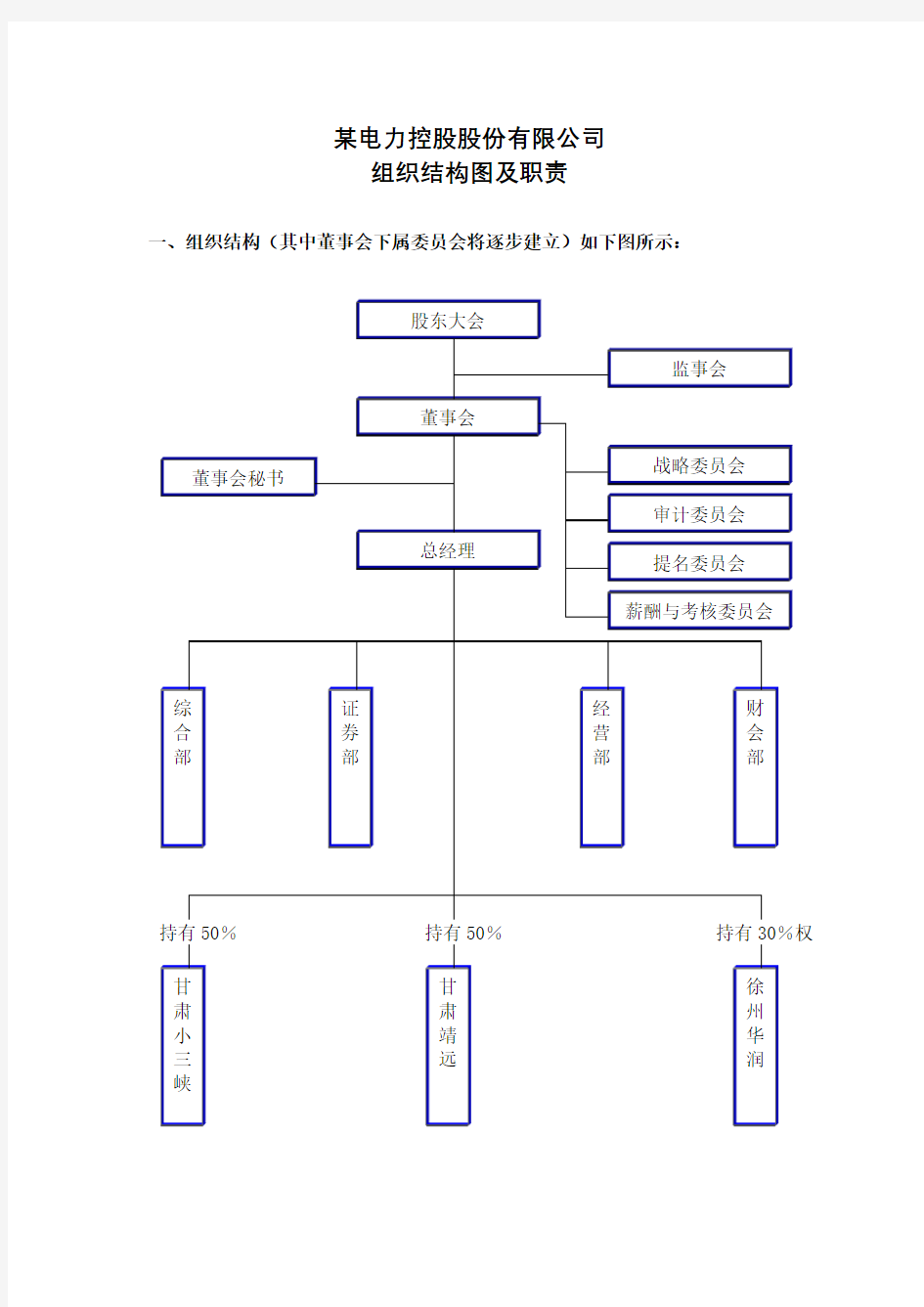 电力组织机构设置及职责