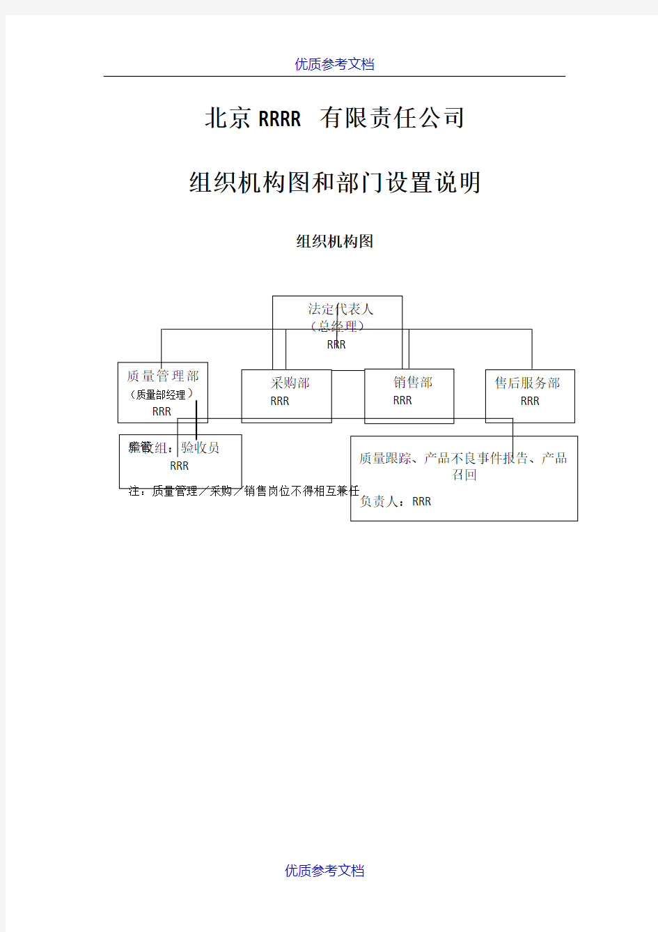 【参考借鉴】药店组织机构图和部门设置说明.docx