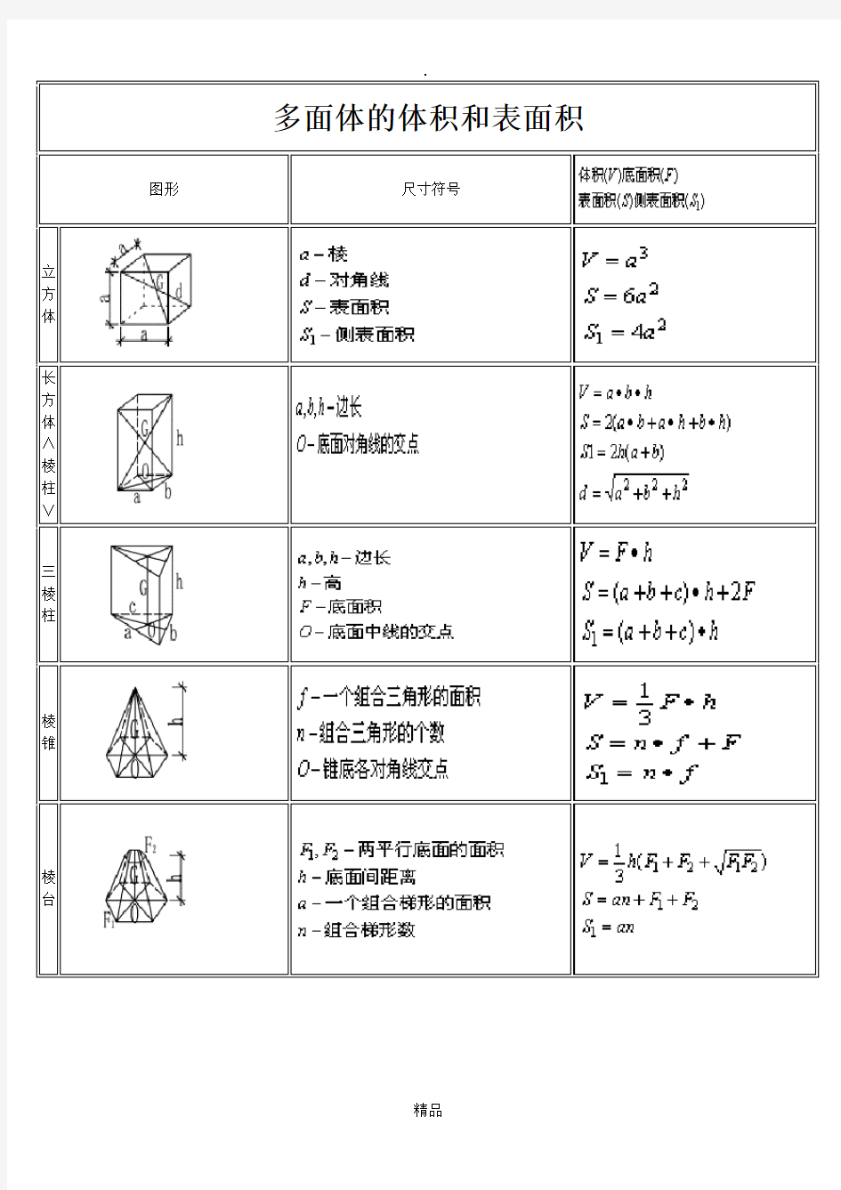 体积、表面积计算公式大全