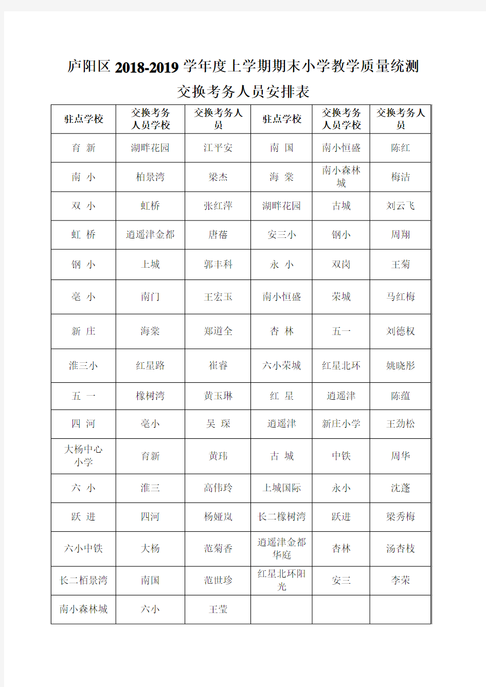 庐阳区2018-2019学年度上学期期末小学教学质量统测