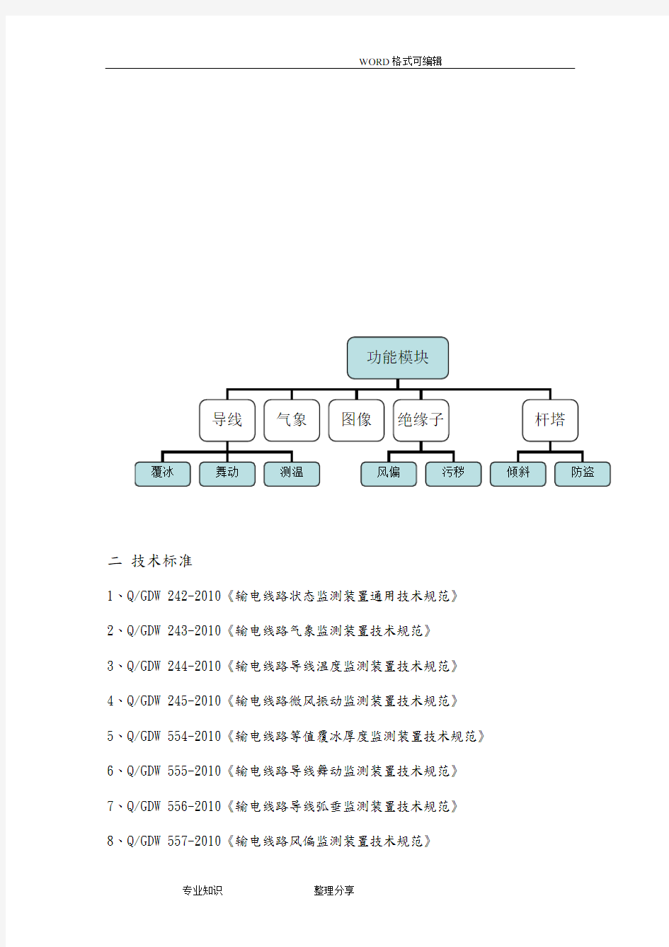 智能化电网输电线路状态在线监测系统