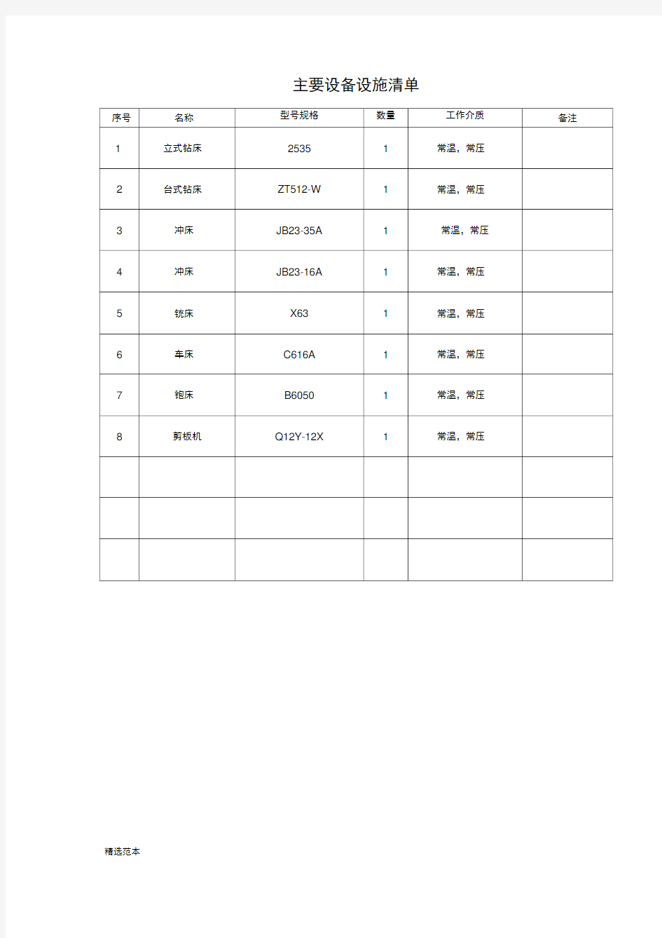 主要设备设施清单