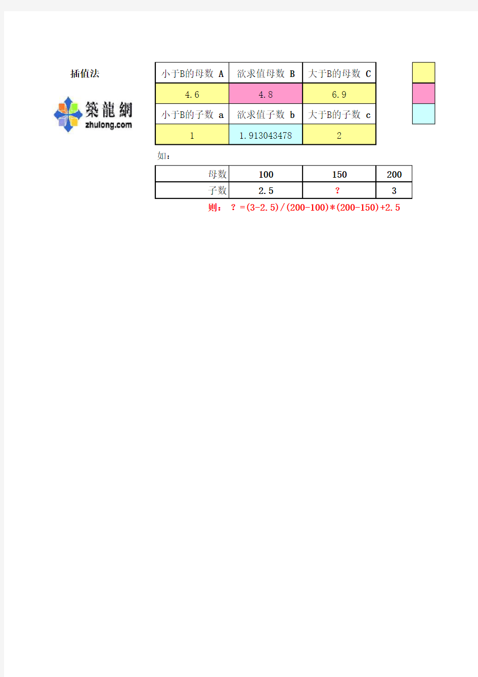 插值法公式表格2