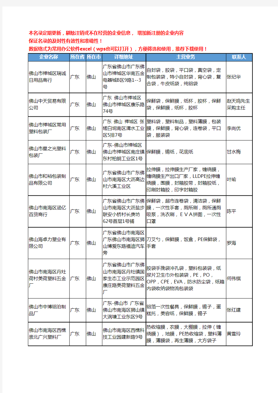 2020新版广东省佛山保鲜膜工商企业公司名录名单黄页大全29家