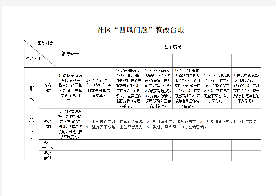 四风问题”整改台账-