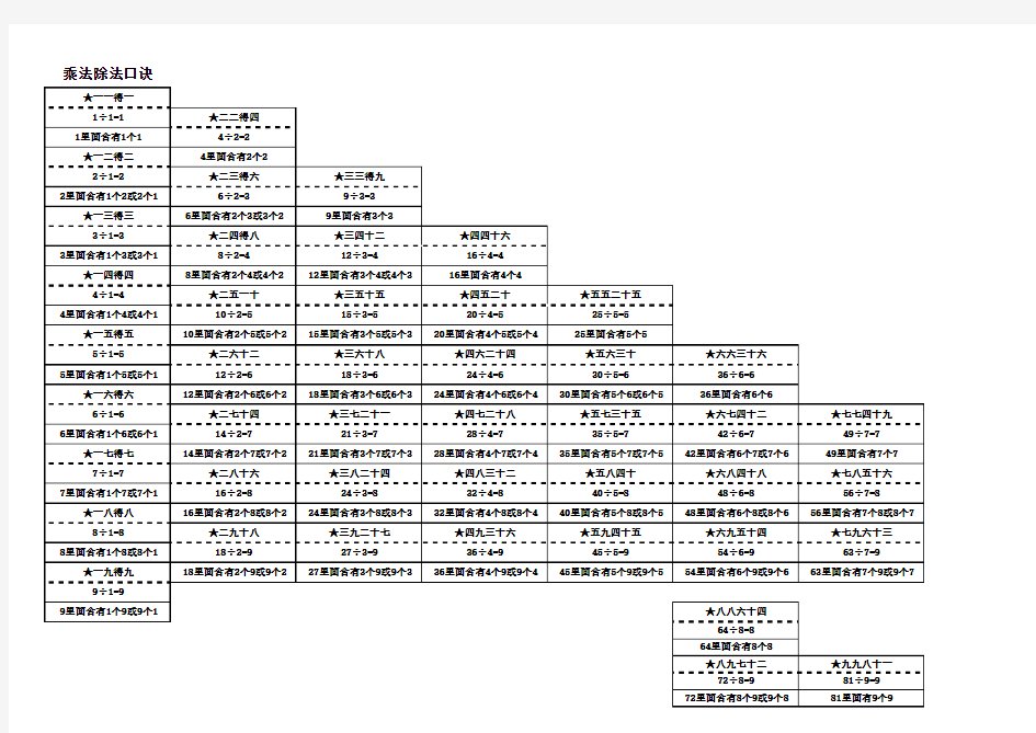 小学二年级最新除法口诀表修改版