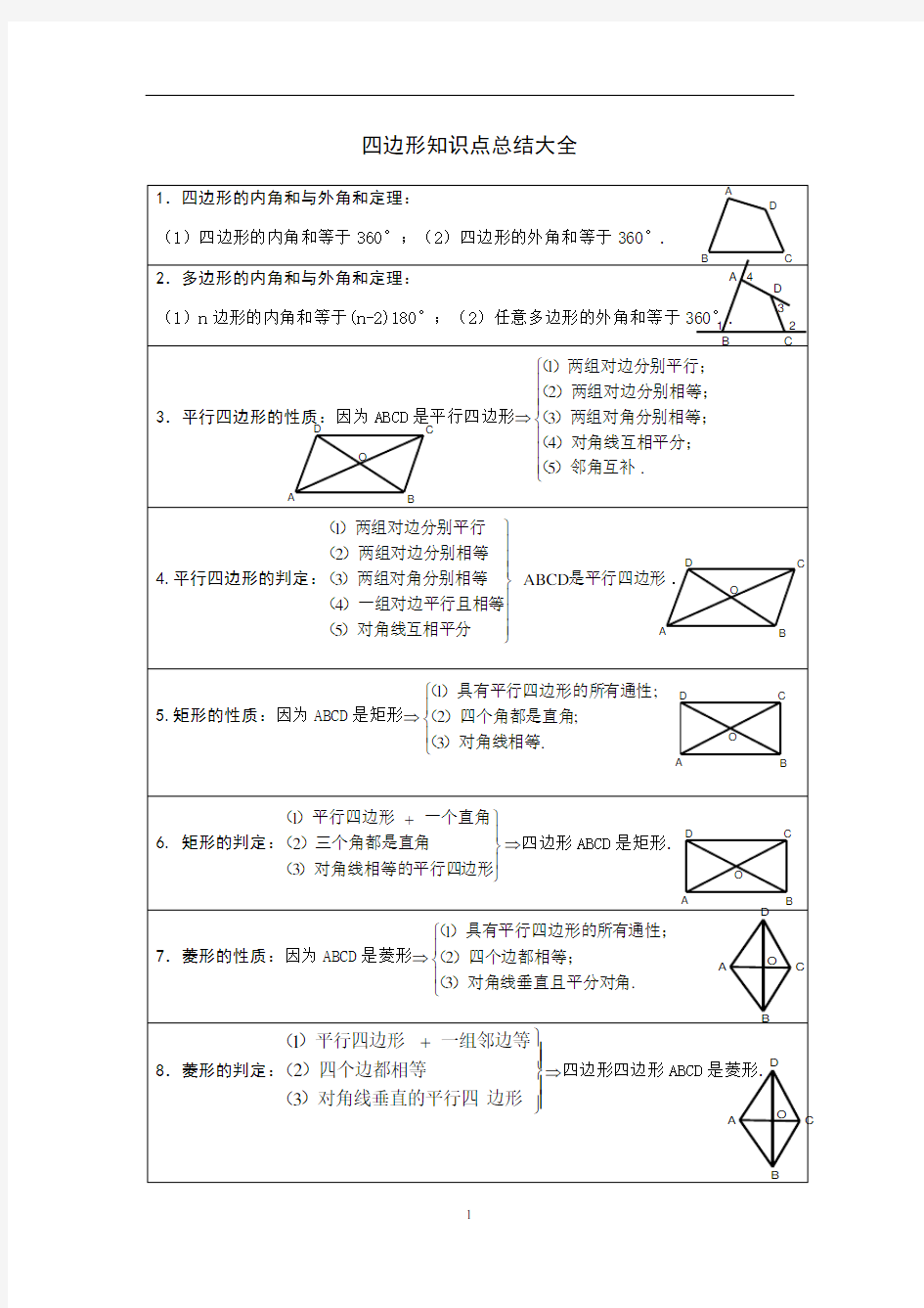 (完整版)四边形知识点总结大全(学生用)