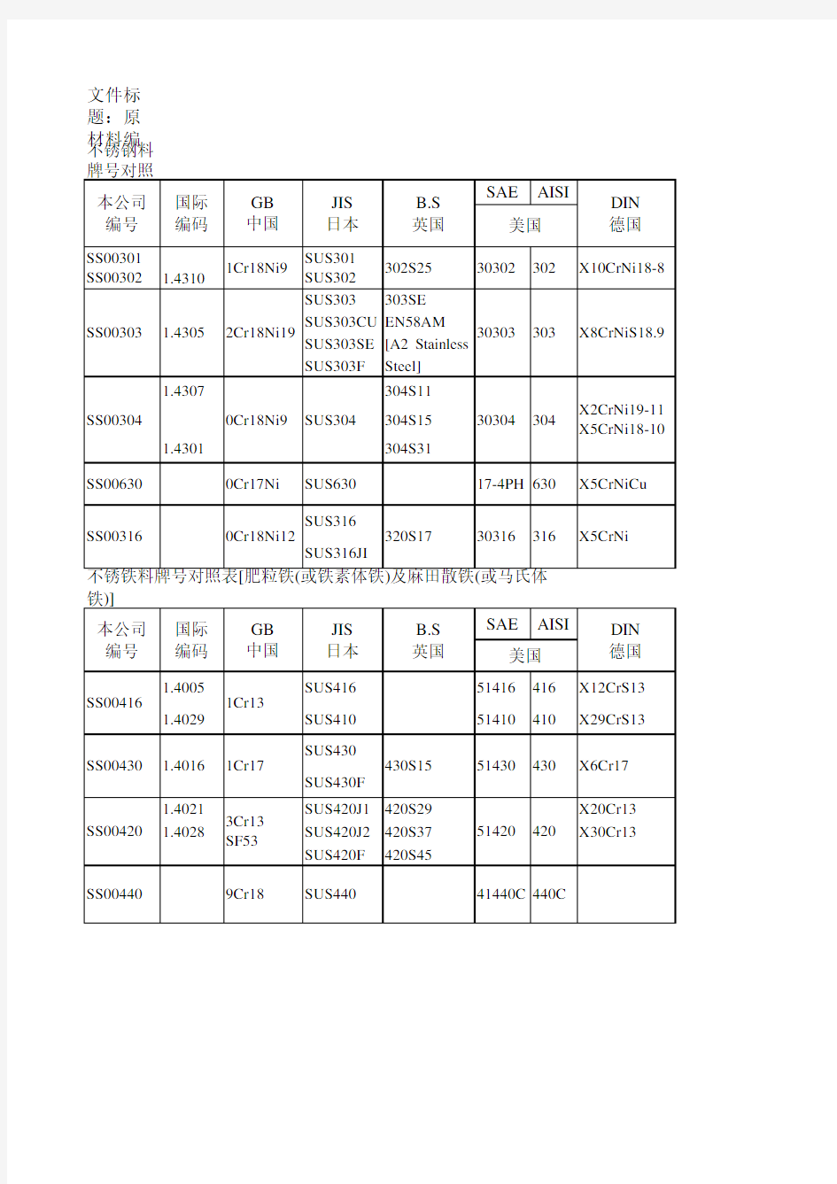 钢材国际标准对照表