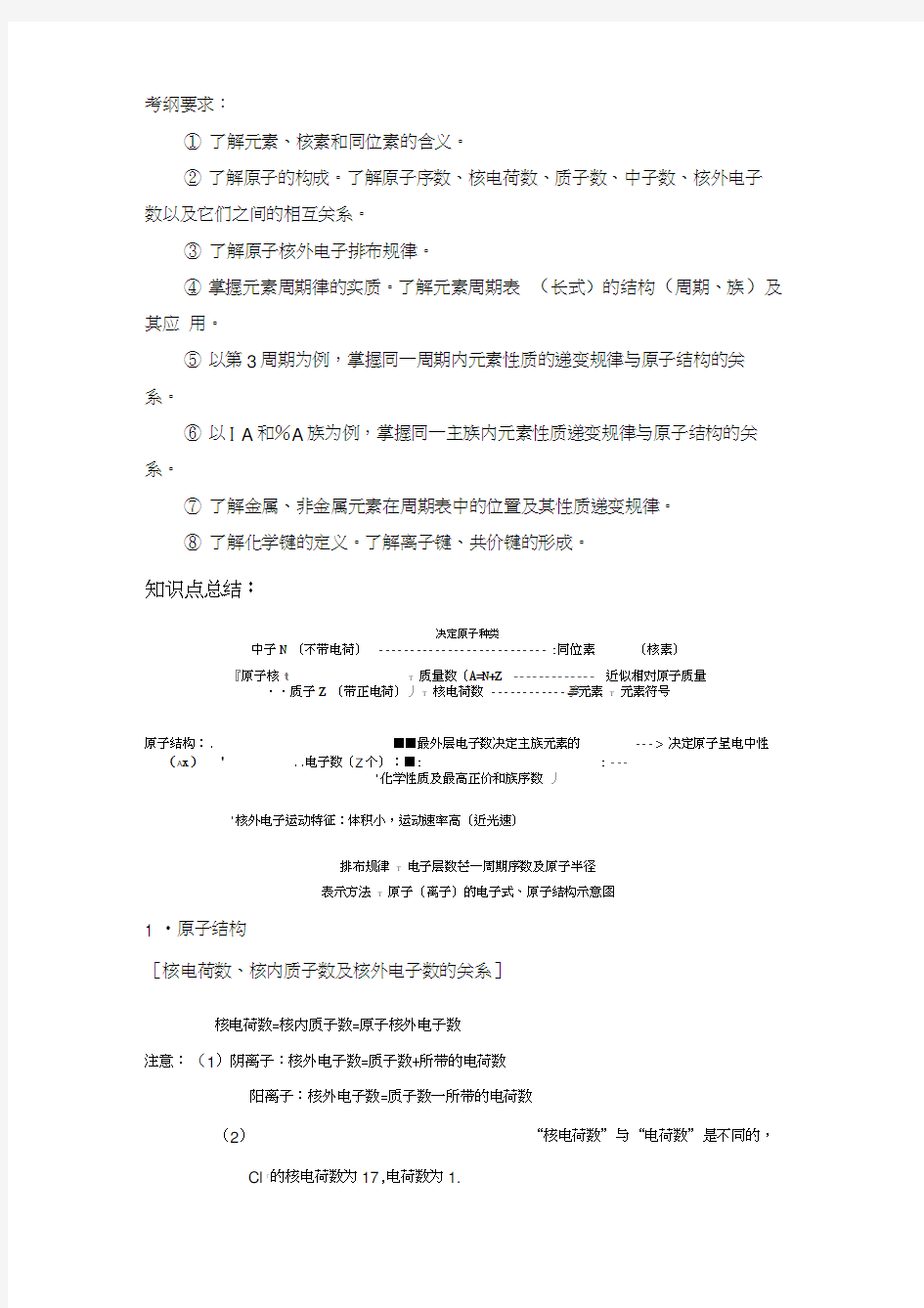 元素周期表知识点总结教学文案