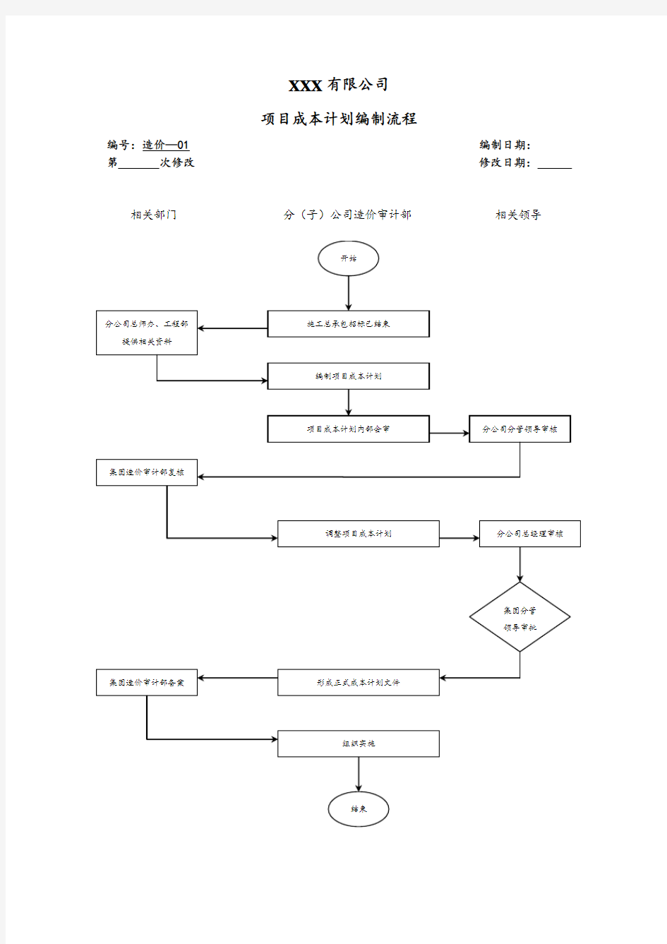 项目成本计划编制流程图