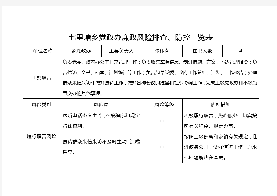 七里塘乡党政办廉政风险排查防控一览表【共享精品-