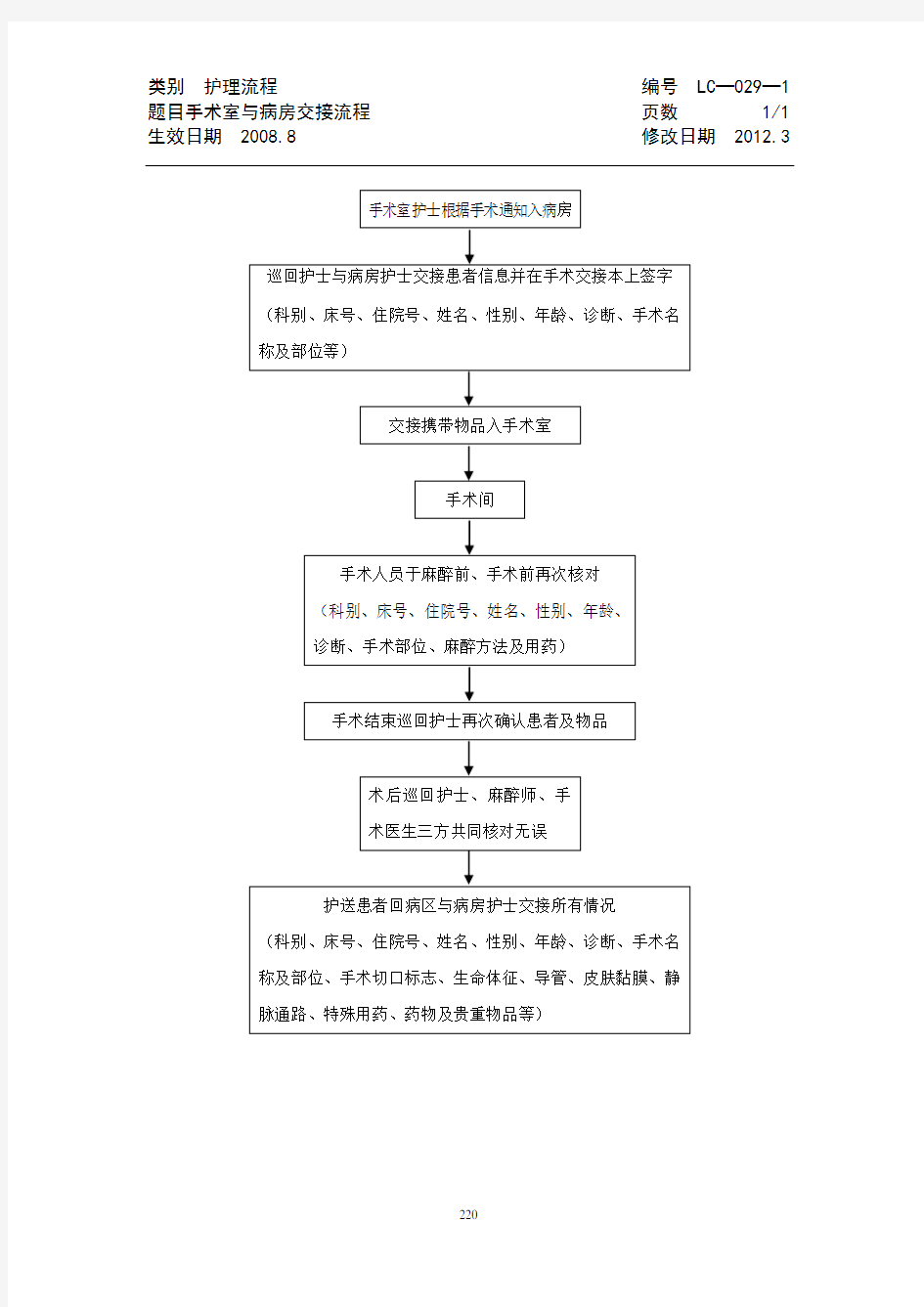 医院护理临床工作流程：手术室与病房交接流程