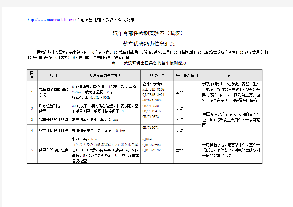 GJB整车试验-整车EMC-整车淋雨-整车太阳辐射-整车高低温试验-整车湿热试验