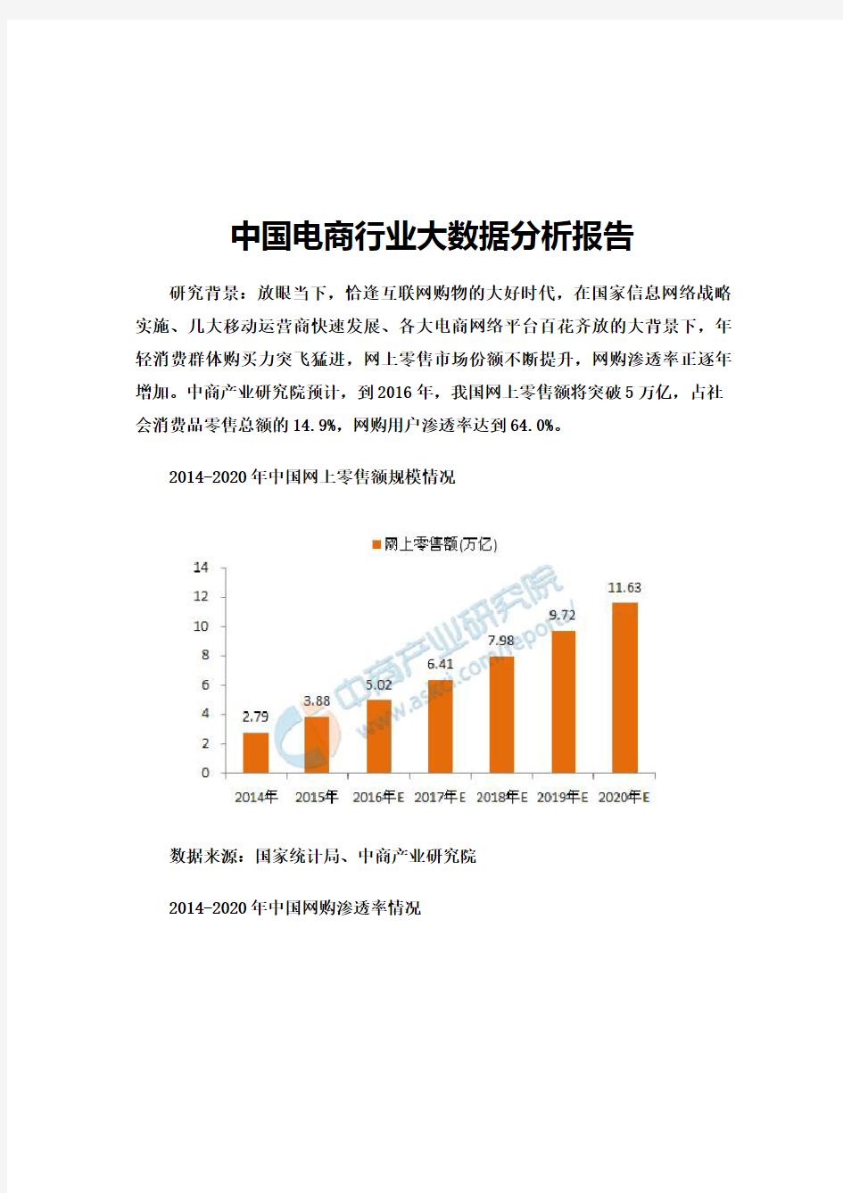 中国电商行业大数据分析报告
