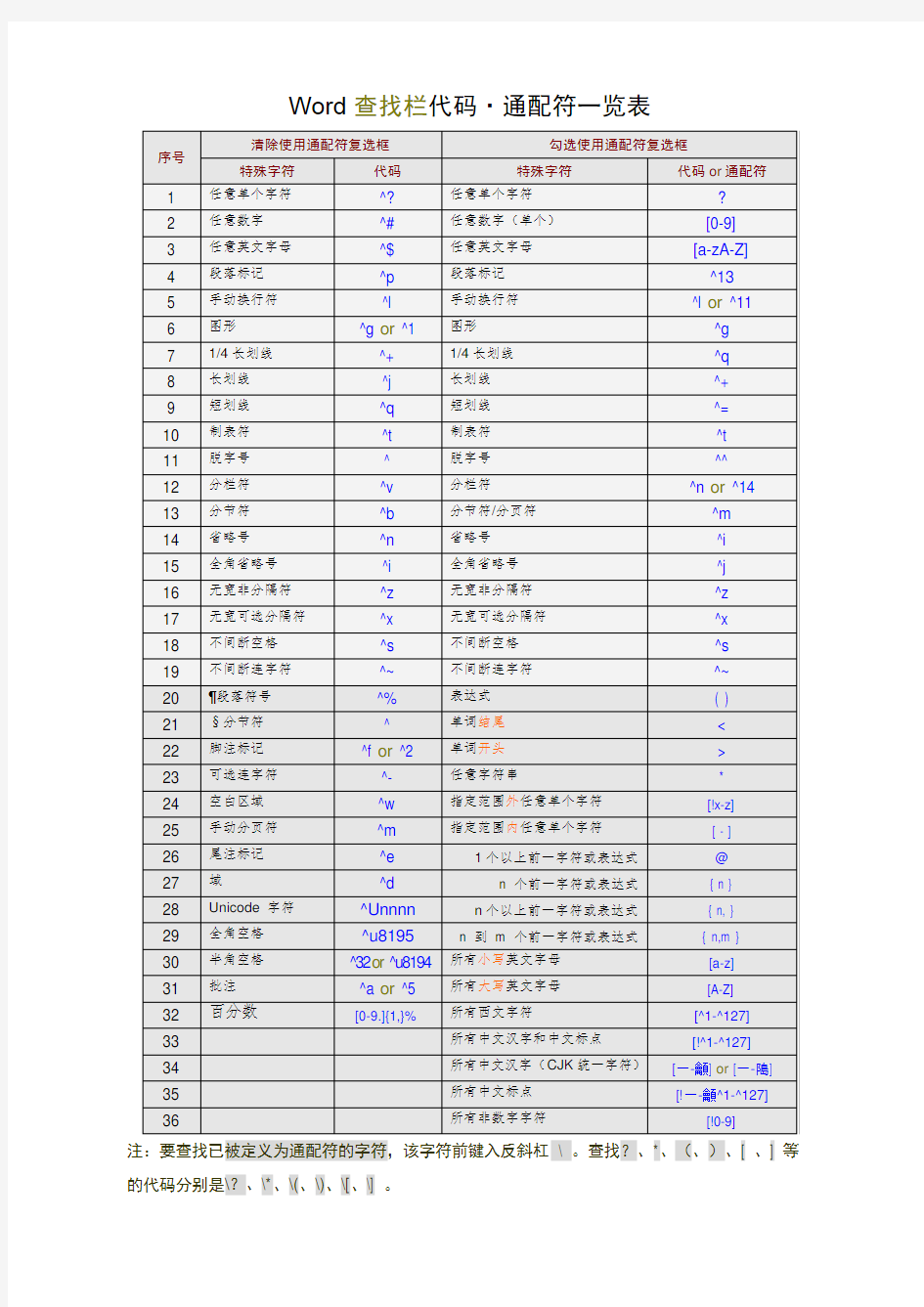 Word查找和替换通配符(最全)