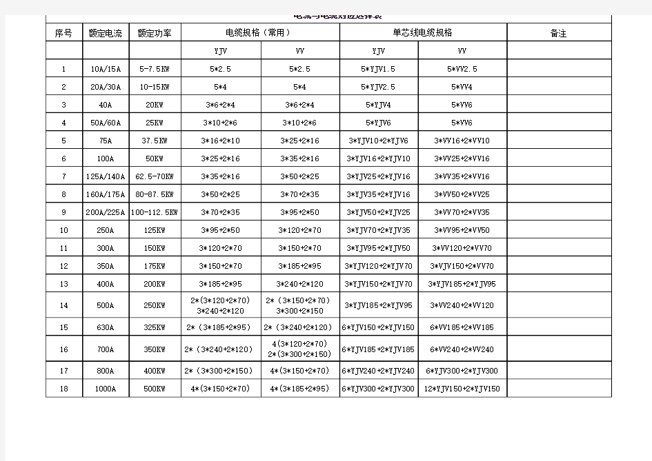 电流与电缆对应表(三相)