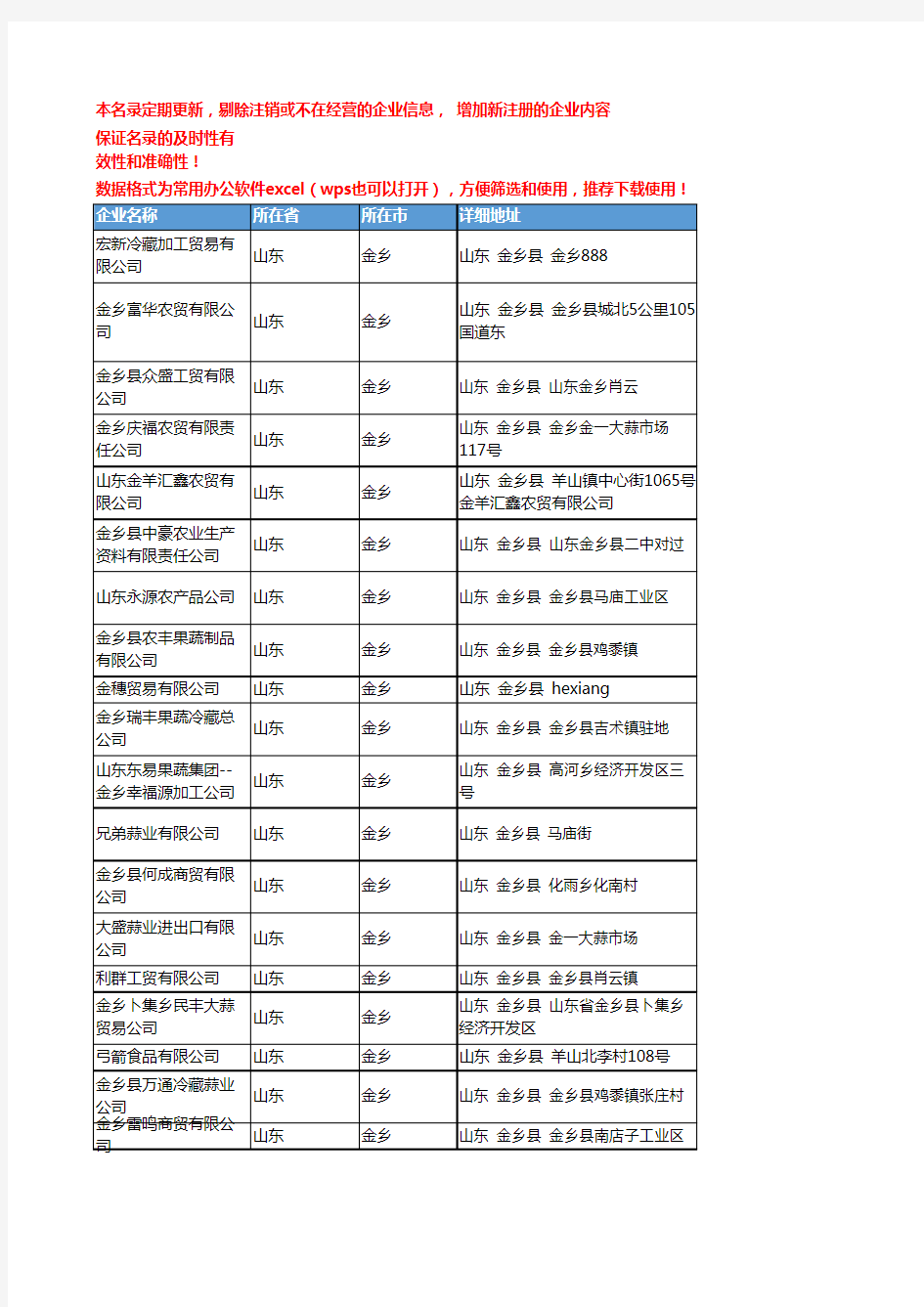 2020新版山东金乡葱姜蒜企业公司名录名单黄页联系方式大全50家